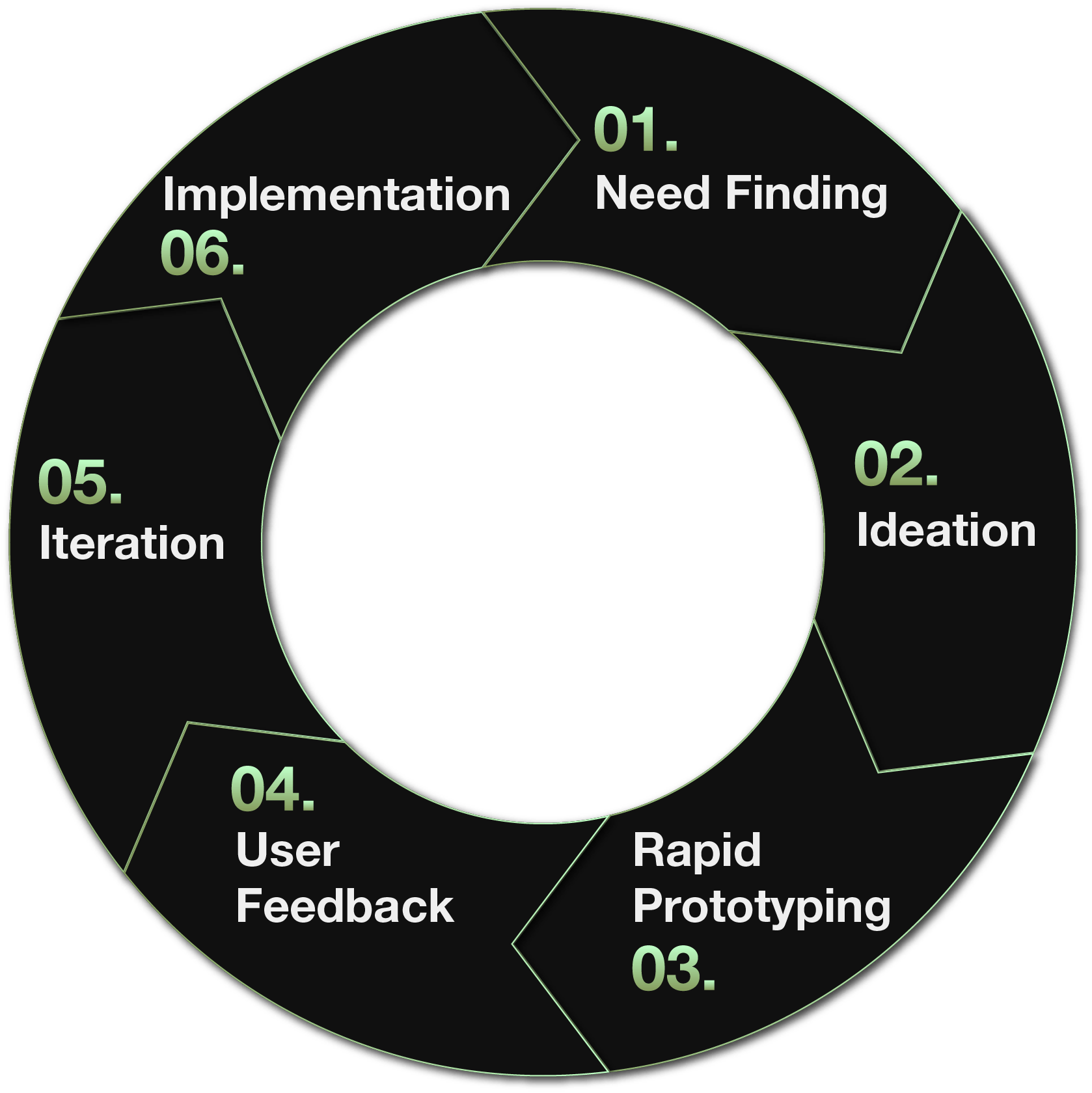 Why I Live by the Human Centered Design Process (And You Should Too ...